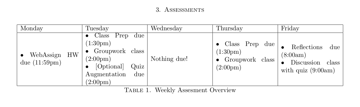 A table added to my syllabus to summarize weekly tasks